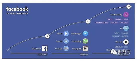 Facebookδ10·Ҏ(gu)DAIVRɃɴ֧