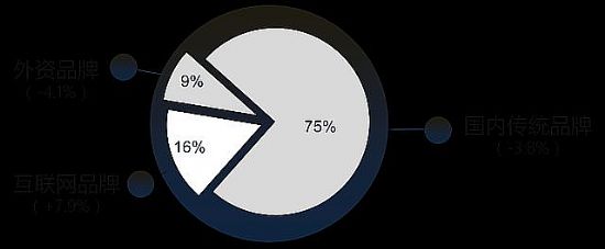 2016H1ИIYչЈҎģ6.9%