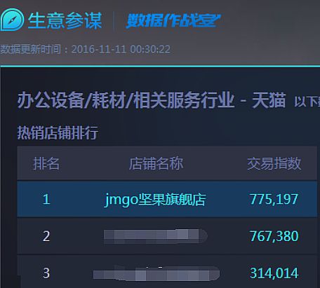 p11(jin)f(wn)Ԫҕ(chung)F(xin)(j)N(xio)  G3ͶӰxƷN(xio)Z