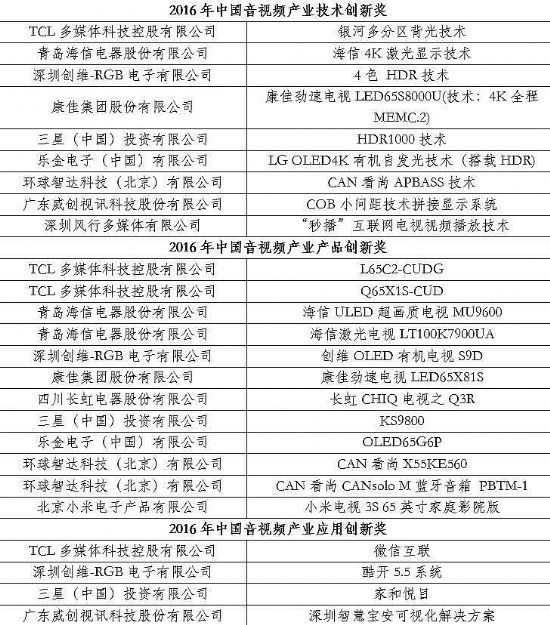 2016Їҕla(chn)I(y)g(sh)c(yng)څ(sh)Փھ_ 