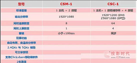 o(w)ܕ(hu)hf(xi)O(sh)䣬clickshare