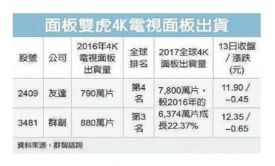 Ⱥ(chung)ԃA(y)20174Kҕ؛_(d)7800f(wn)Ƭ