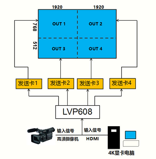 唯奧視訊LVP608進駐中國醫藥城會展中心