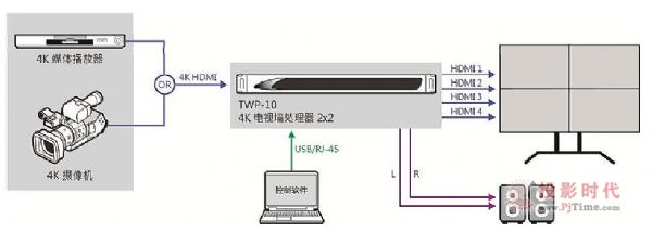 datavideo4K®aƷȫװl
