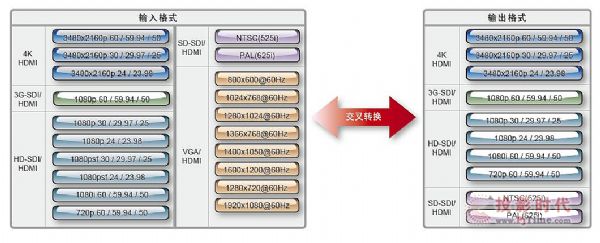 datavideo4K®aƷȫװl