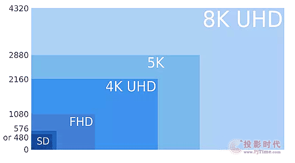xُ 4K ͶӰC