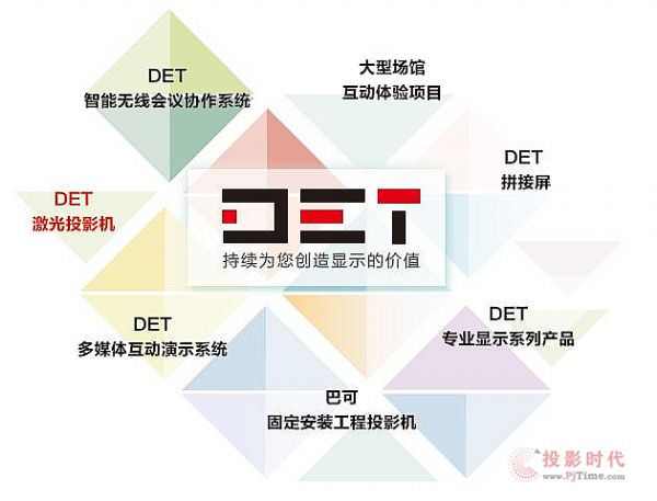 DETAD(zhun)δ ºƸxh(yun)