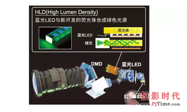 IӰ׃LEDͶӰCHCP-L40WX/L40WUǈ