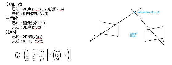 AR/VR?gu)?jin)R(sh)--δ(li)˙C(j)Ĉ(chng)