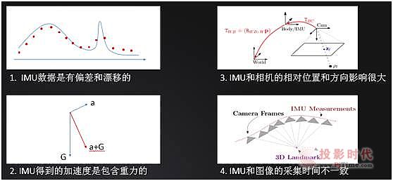 AR/VR?gu)?jin)R(sh)--δ(li)˙C(j)Ĉ(chng)
