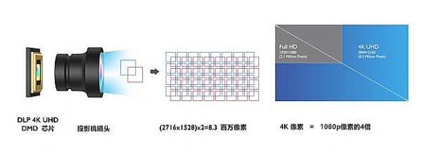 4KͶӰl(shu)վ_(ti)롱LK9704KƷ|(zh)(sh)ȡ