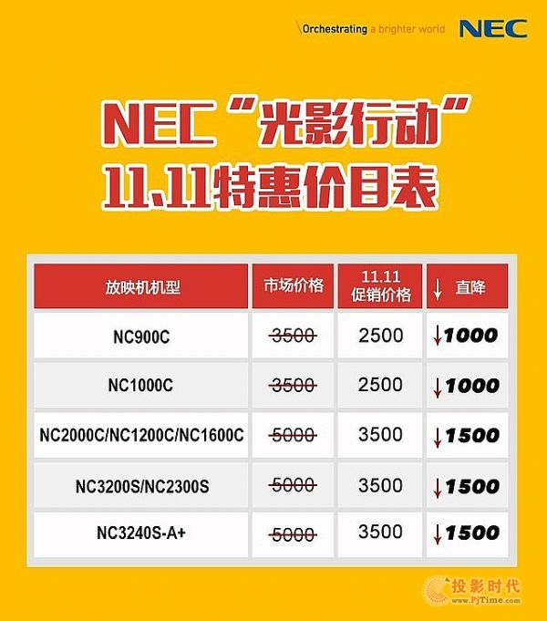 NECػݴ(zhn)  ǰ_