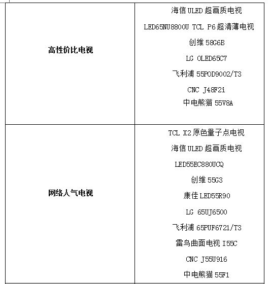 星光閃耀 2017“中國好電視”優秀產品正式揭曉