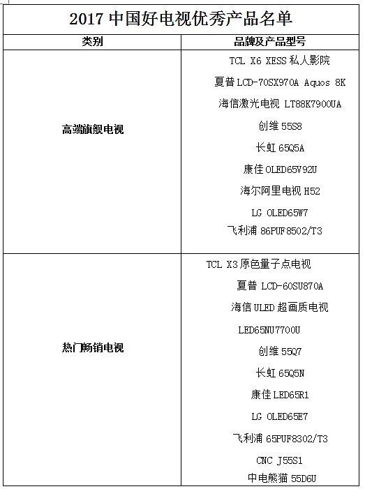 星光閃耀 2017“中國好電視”優秀產品正式揭曉