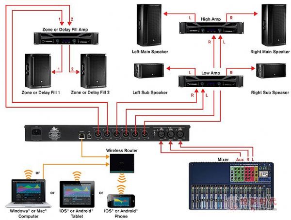 ܷǷ JBL SRX800oԴϵГP