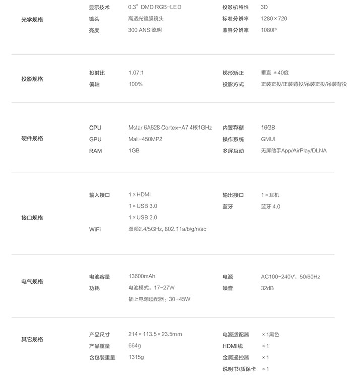 極米無屏電視又上新 New Z4Air到底強在那？