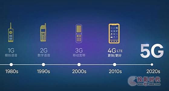 VͶY չʾ5G VRǰw