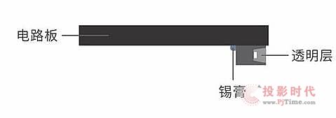 ͨ͸ ǂȰl(f)@ʾFM3510