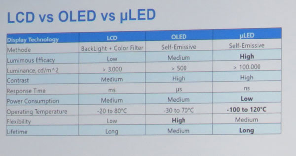 LCDOLEDcMicro-LED֮gĲ