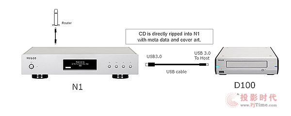 xMelco D100λDP