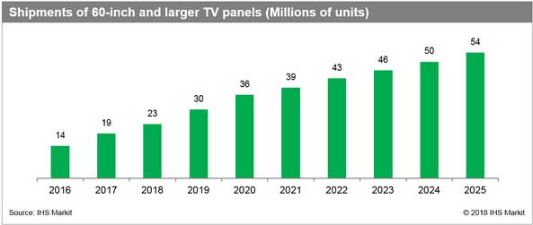 IHS Markit10ȳߴҕЈLı