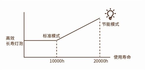  Һ̽ͶӰCPJ YX4000ȫ