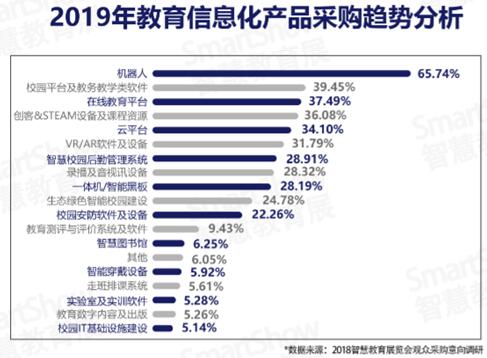 SmartShow2019ǻ۽a(chn)I(y)څ(sh)(bo)