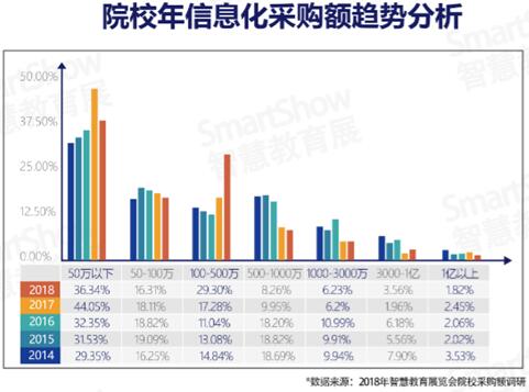 SmartShow2019ǻ۽a(chn)I(y)څ(sh)(bo)