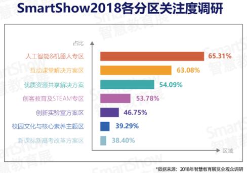 SmartShow2019ǻ۽a(chn)I(y)څ(sh)(bo)