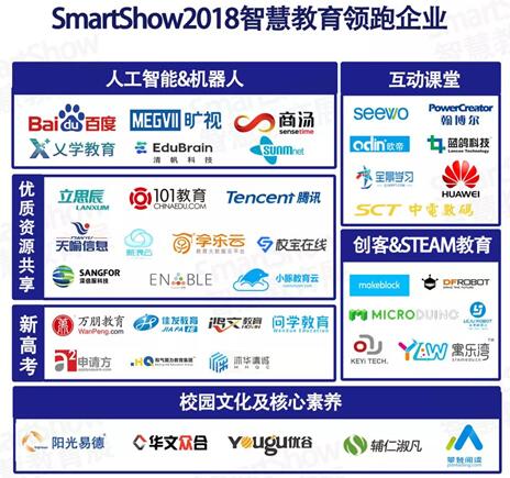 SmartShow2019ǻ۽a(chn)I(y)څ(sh)(bo)