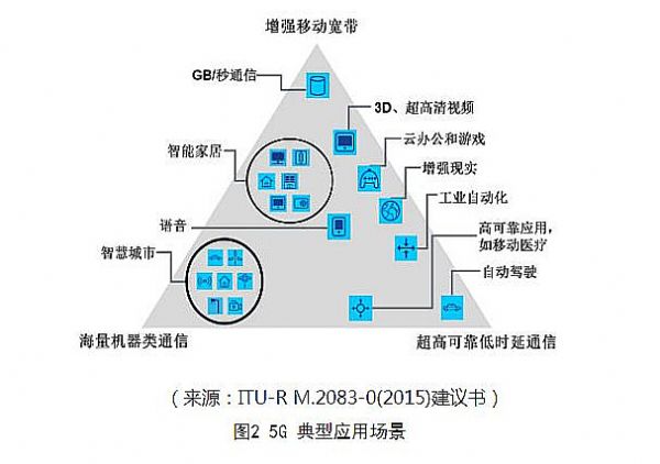 fﻥ5G2019ꌢЩ