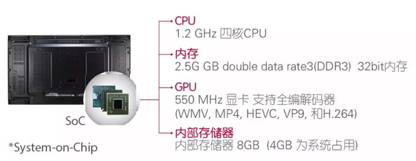 LG 55VM5Bʡ(j)늾W(wng)˾_(chung)(hu)h@ʾ(bio)(zhn)