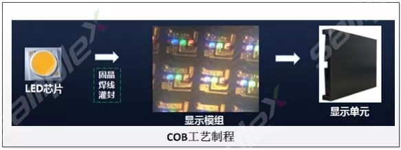 COBbg