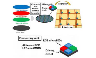 CEA-Leti_l(f)ڸmicro-LED@ʾaCMOSˇ