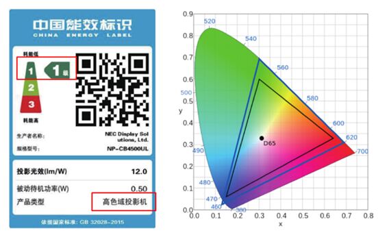 NEC8_ͶӰC˽ӰˢӰҕȦ