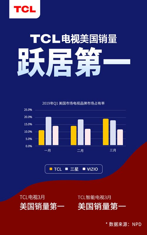 5G+8KAI x IoTTCL_ҕ¼o(j)ԪI(lng)UDE 2019