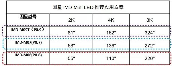 (gu)ǹӡMini LEDᳱ