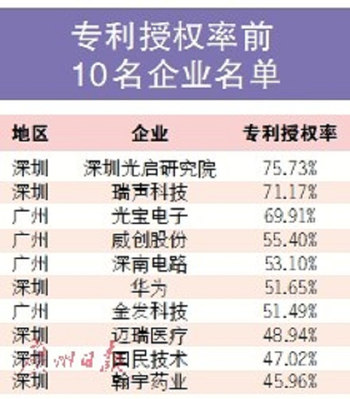 sǡ2018V|TOP100