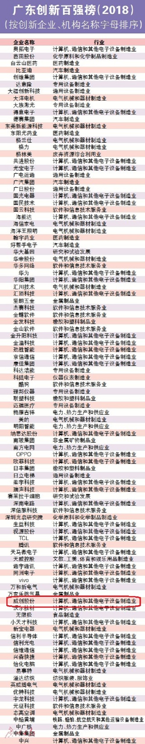 sǡ2018V|TOP100