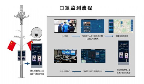 鮔ǰՄLEDǻ·