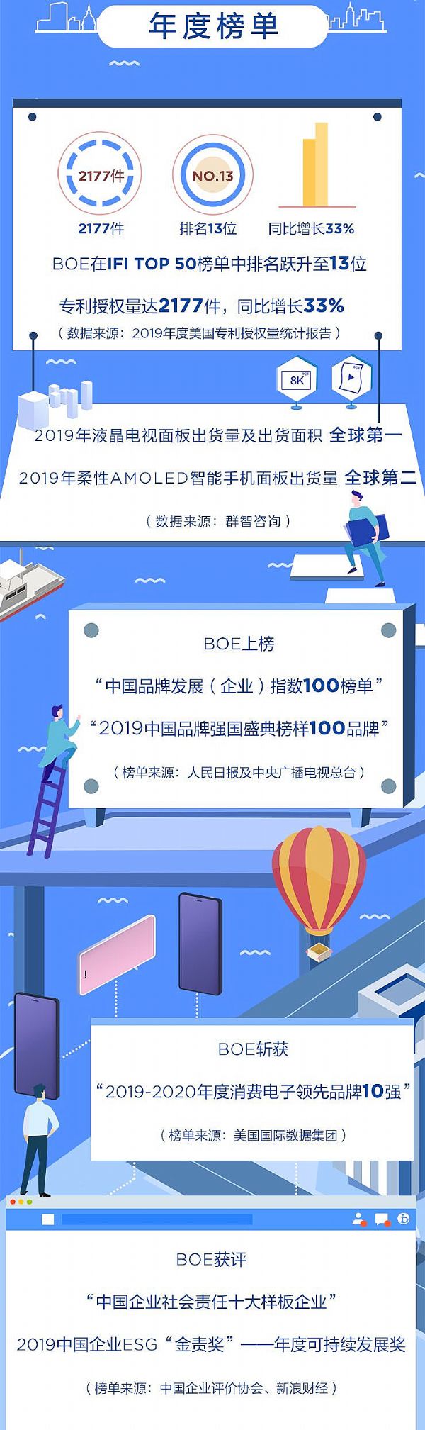 BOE|2019ȱPc