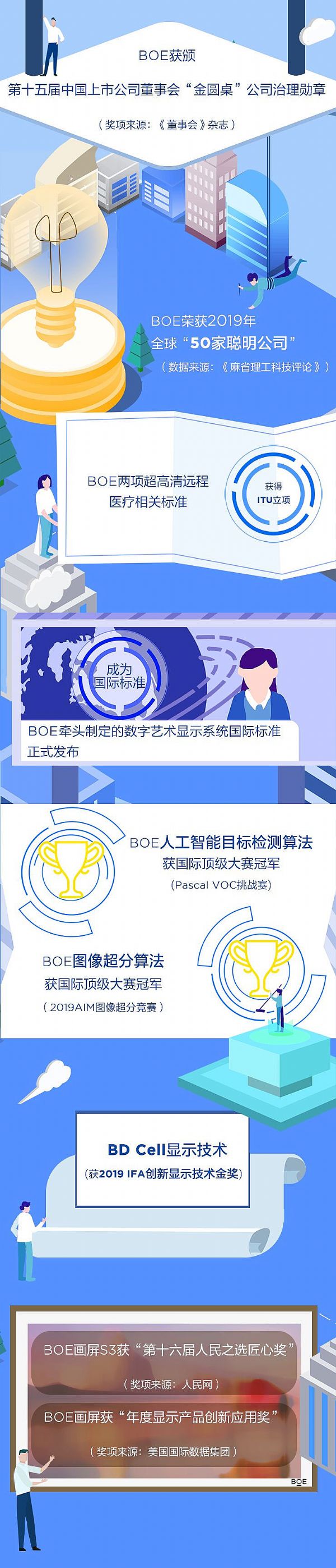 BOE|2019ȱPc