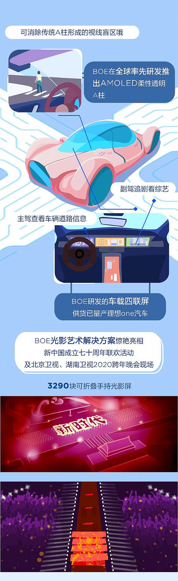 BOE|2019ȱPc