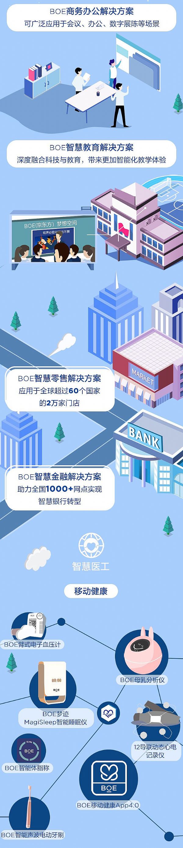 BOE|2019ȱPc