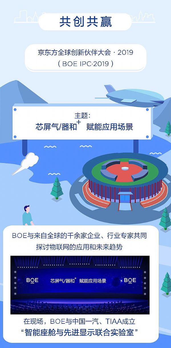 BOE|2019ȱPc