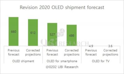 UBI{2020OLEDИIAy