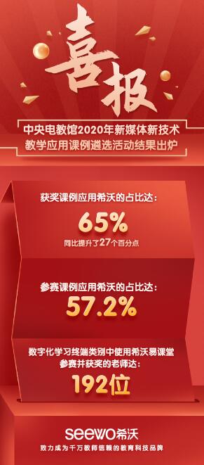 2020^ِ65%@nϣ֮aƷ