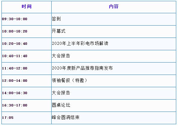 2020ȫ@ʾI(lng)(hu)CRC562020ȲИI(y)оl(f)(hu)ذ_Ļ730ϺҊ
