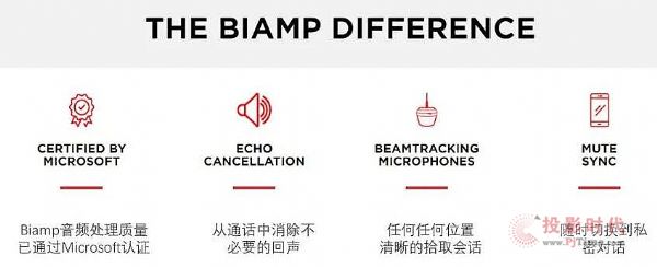 Biamp(hu)hҽQ@Microsoft TeamsJ(rn)C