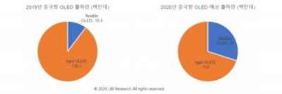 UBI2020OLED@ʾ؛_2.15|